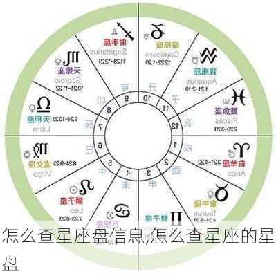 怎么查星座盘信息,怎么查星座的星盘