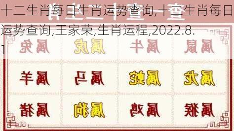 十二生肖每日生肖运势查询,十二生肖每日生肖运势查询,王家荣,生肖运程,2022.8.1