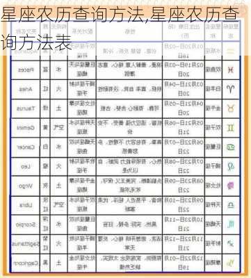 星座农历查询方法,星座农历查询方法表