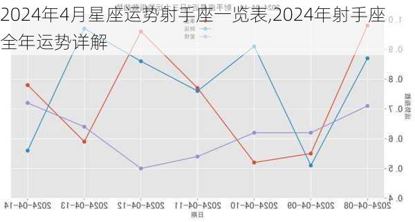 2024年4月星座运势射手座一览表,2024年射手座全年运势详解