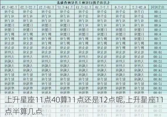 上升星座11点40算11点还是12点呢,上升星座11点半算几点