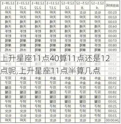 上升星座11点40算11点还是12点呢,上升星座11点半算几点