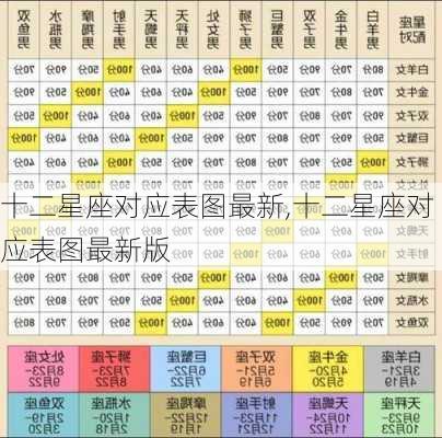 十二星座对应表图最新,十二星座对应表图最新版