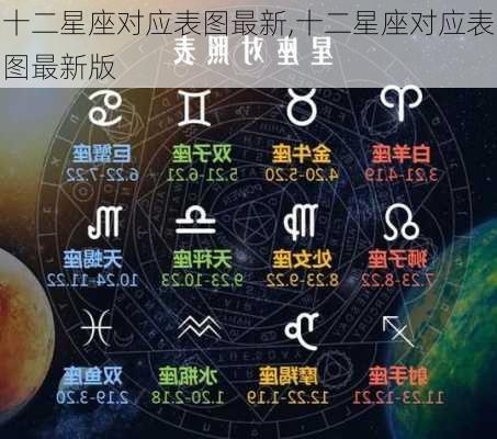 十二星座对应表图最新,十二星座对应表图最新版