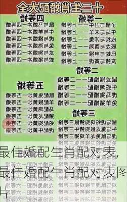 最佳婚配生肖配对表,最佳婚配生肖配对表图片