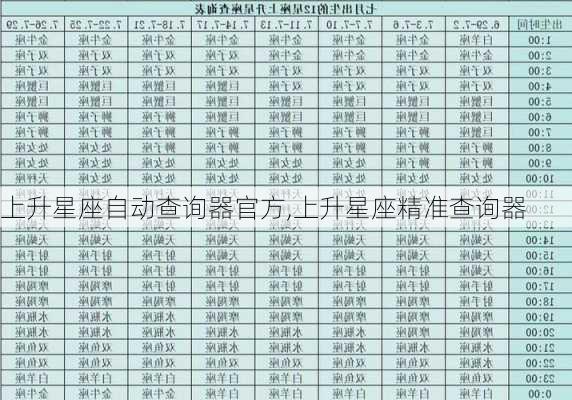 上升星座自动查询器官方,上升星座精准查询器