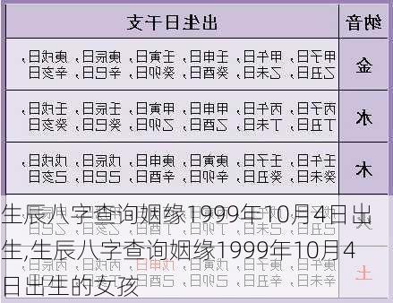 生辰八字查询姻缘1999年10月4日出生,生辰八字查询姻缘1999年10月4日出生的女孩