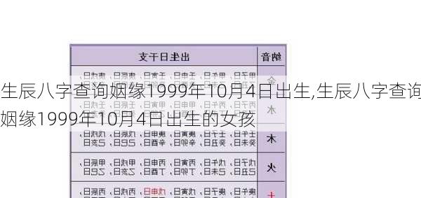 生辰八字查询姻缘1999年10月4日出生,生辰八字查询姻缘1999年10月4日出生的女孩