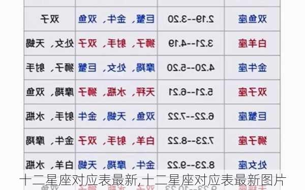 十二星座对应表最新,十二星座对应表最新图片