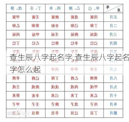 查生辰八字起名字,查生辰八字起名字怎么起