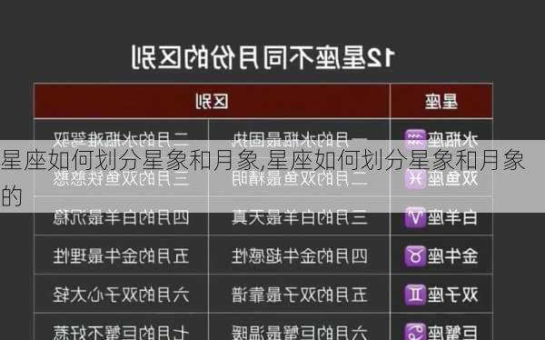 星座如何划分星象和月象,星座如何划分星象和月象的