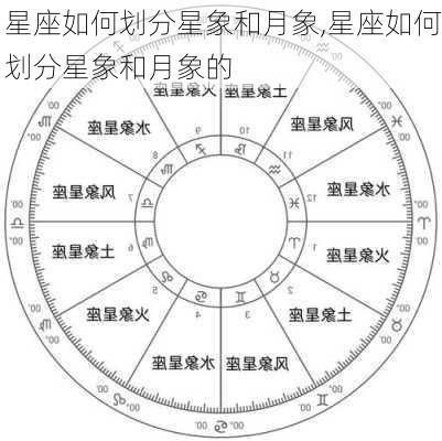 星座如何划分星象和月象,星座如何划分星象和月象的