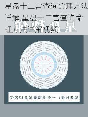 星盘十二宫查询命理方法详解,星盘十二宫查询命理方法详解视频