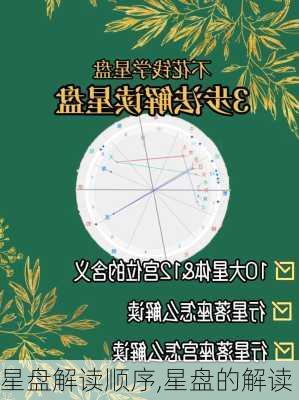 星盘解读顺序,星盘的解读