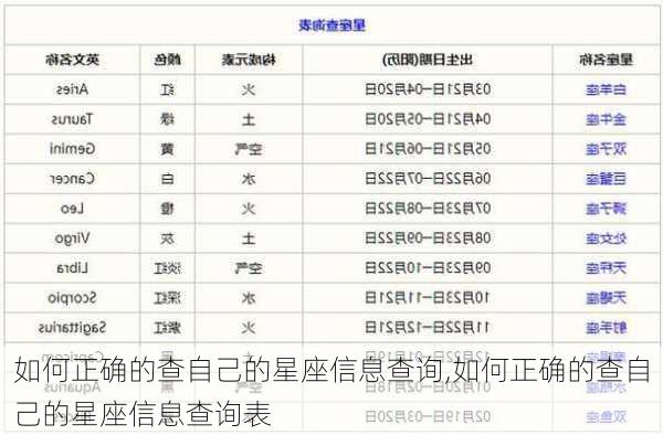 如何正确的查自己的星座信息查询,如何正确的查自己的星座信息查询表