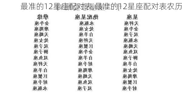 最准的12星座配对表,最准的12星座配对表农历