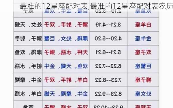 最准的12星座配对表,最准的12星座配对表农历