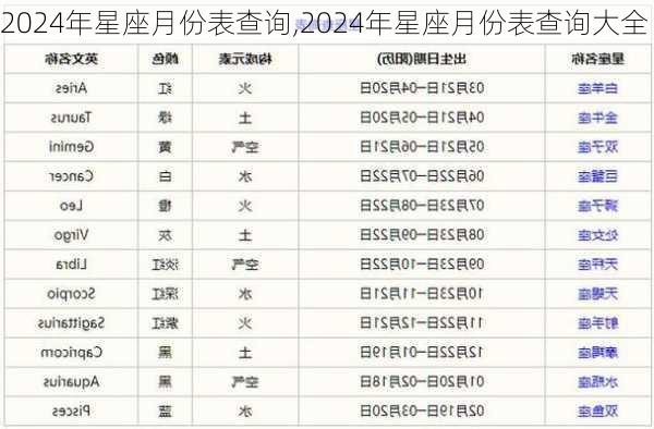 2024年星座月份表查询,2024年星座月份表查询大全