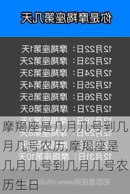 摩羯座是几月几号到几月几号农历,摩羯座是几月几号到几月几号农历生日