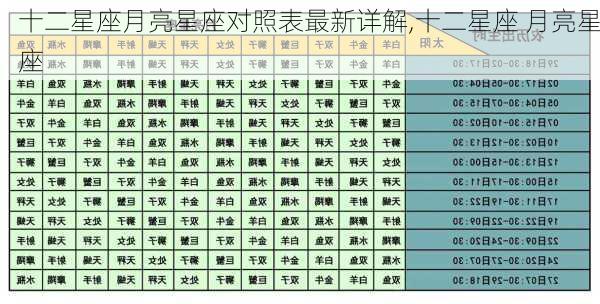 十二星座月亮星座对照表最新详解,十二星座 月亮星座