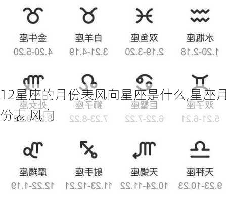 12星座的月份表风向星座是什么,星座月份表 风向