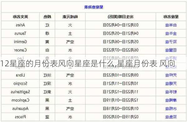 12星座的月份表风向星座是什么,星座月份表 风向