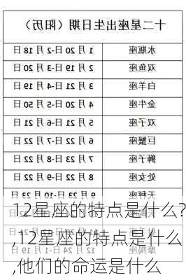 12星座的特点是什么?,12星座的特点是什么,他们的命运是什么