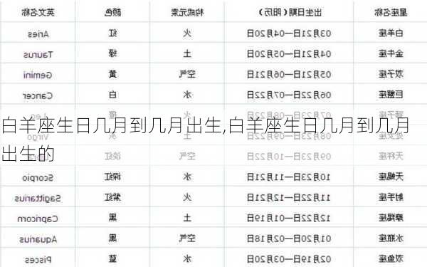 白羊座生日几月到几月出生,白羊座生日几月到几月出生的