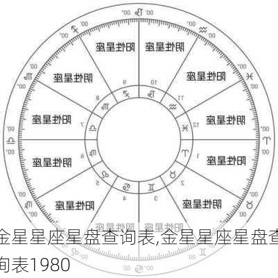 金星星座星盘查询表,金星星座星盘查询表1980