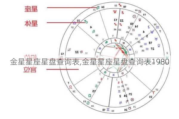 金星星座星盘查询表,金星星座星盘查询表1980