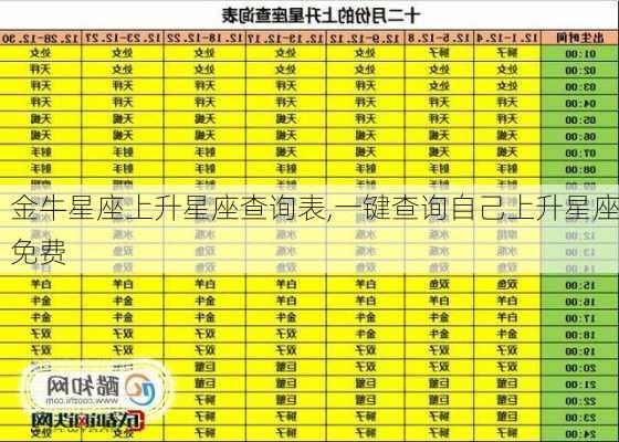 金牛星座上升星座查询表,一键查询自己上升星座免费