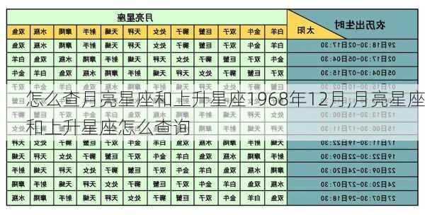 怎么查月亮星座和上升星座1968年12月,月亮星座和上升星座怎么查询