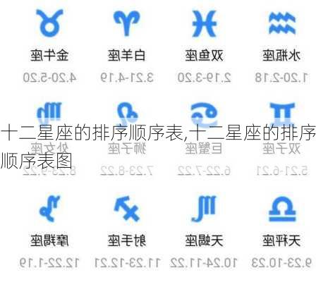 十二星座的排序顺序表,十二星座的排序顺序表图