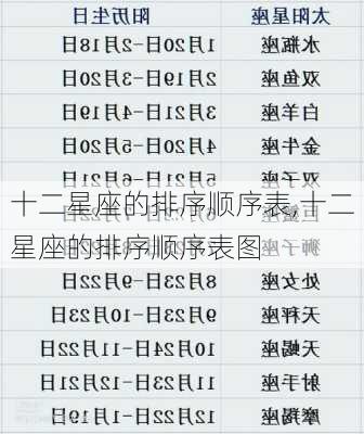 十二星座的排序顺序表,十二星座的排序顺序表图