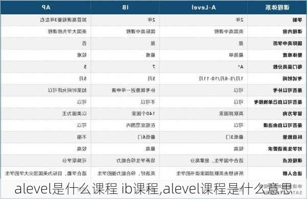 alevel是什么课程 ib课程,alevel课程是什么意思