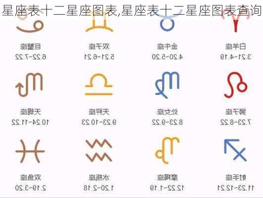 星座表十二星座图表,星座表十二星座图表查询