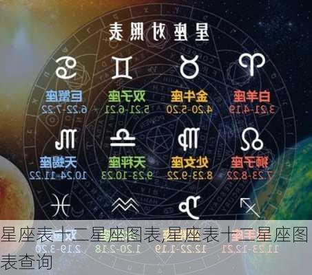 星座表十二星座图表,星座表十二星座图表查询