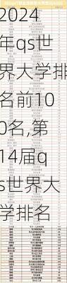 2024年qs世界大学排名前100名,第14届qs世界大学排名