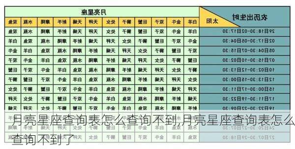 月亮星座查询表怎么查询不到,月亮星座查询表怎么查询不到了