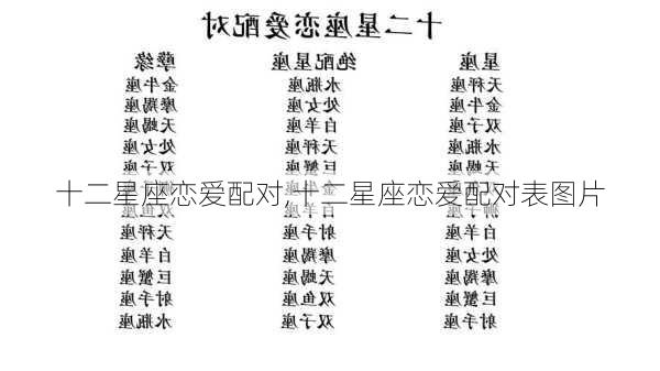 十二星座恋爱配对,十二星座恋爱配对表图片