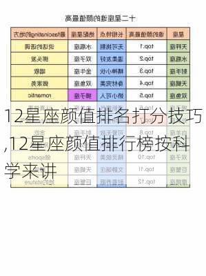 12星座颜值排名打分技巧,12星座颜值排行榜按科学来讲