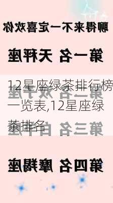 12星座绿茶排行榜一览表,12星座绿茶排名