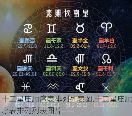 十二星座顺序表排列列表图,十二星座顺序表排列列表图片