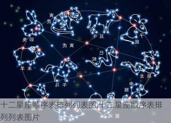 十二星座顺序表排列列表图,十二星座顺序表排列列表图片