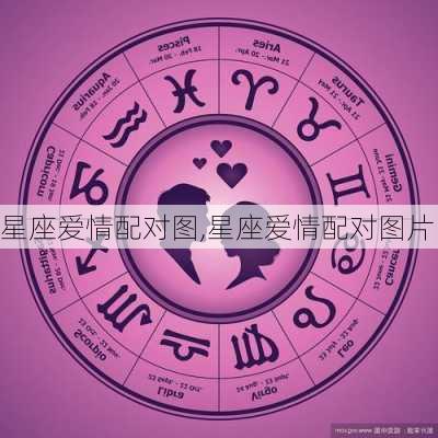 星座爱情配对图,星座爱情配对图片