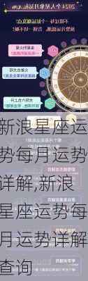 新浪星座运势每月运势详解,新浪星座运势每月运势详解查询