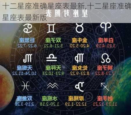 十二星座准确星座表最新,十二星座准确星座表最新版