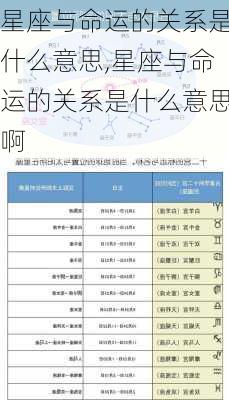 星座与命运的关系是什么意思,星座与命运的关系是什么意思啊