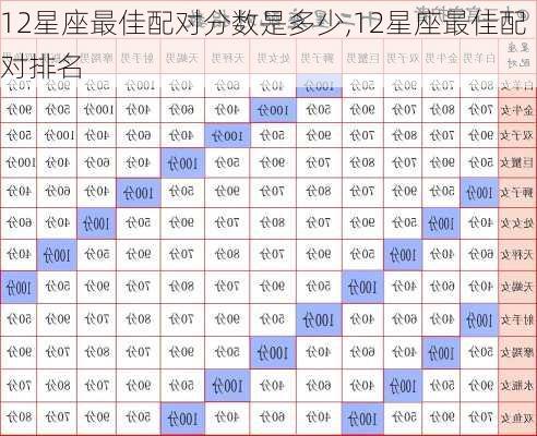 12星座最佳配对分数是多少,12星座最佳配对排名