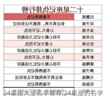 24星座大全名字推荐,24星座的名字